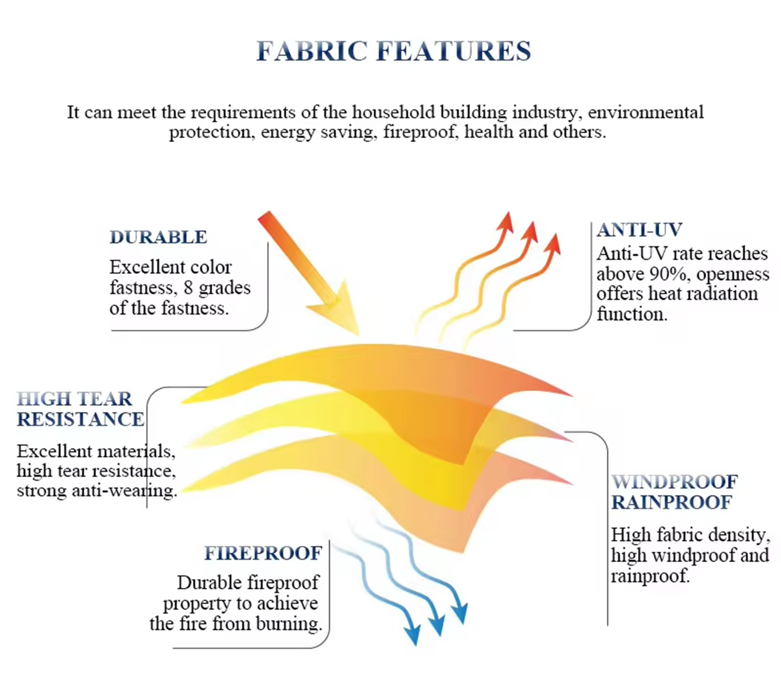 fabric features